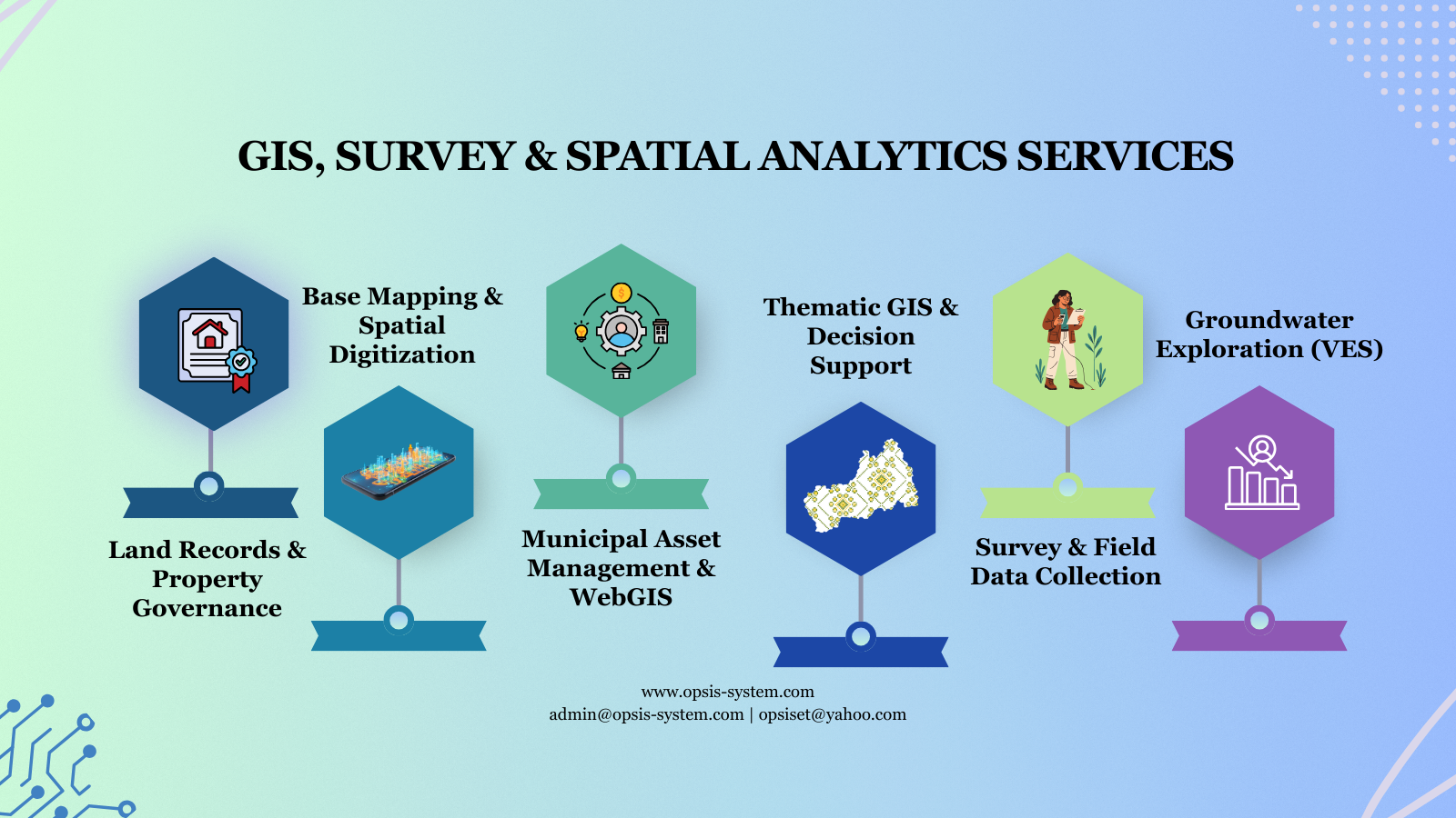 Land use mapping dashboard